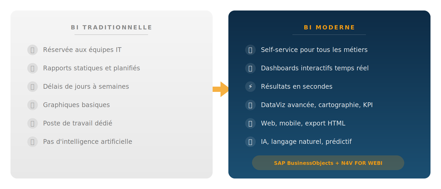 Comparaison visuelle entre la BI traditionnelle et la BI moderne avec SAP BusinessObjects et N4V FOR WEBI