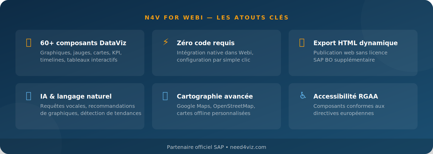 Les 6 atouts clés de N4V FOR WEBI : DataViz, zéro code, export HTML, IA, cartographie, accessibilité
