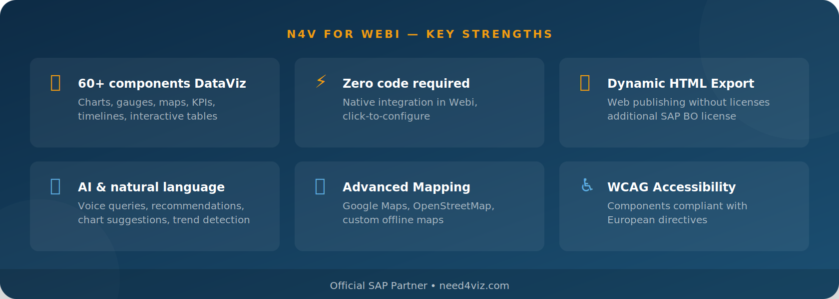 The 6 key strengths of N4V FOR WEBI: DataViz, zero code, HTML export, AI, mapping, accessibility