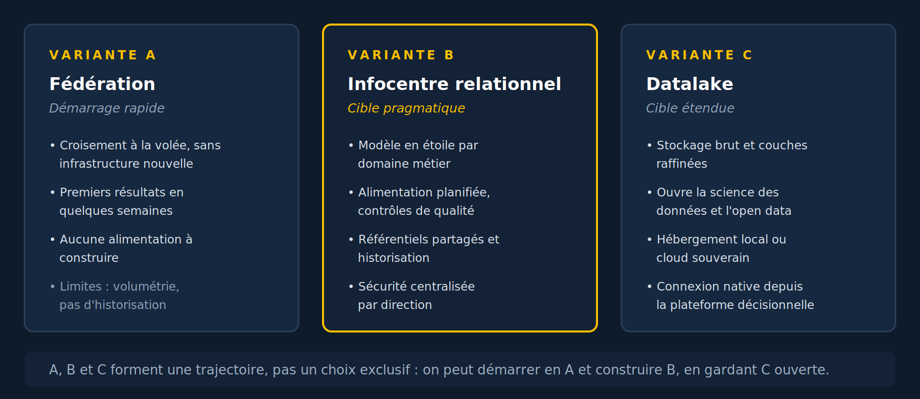 Trois approches pour croiser les données