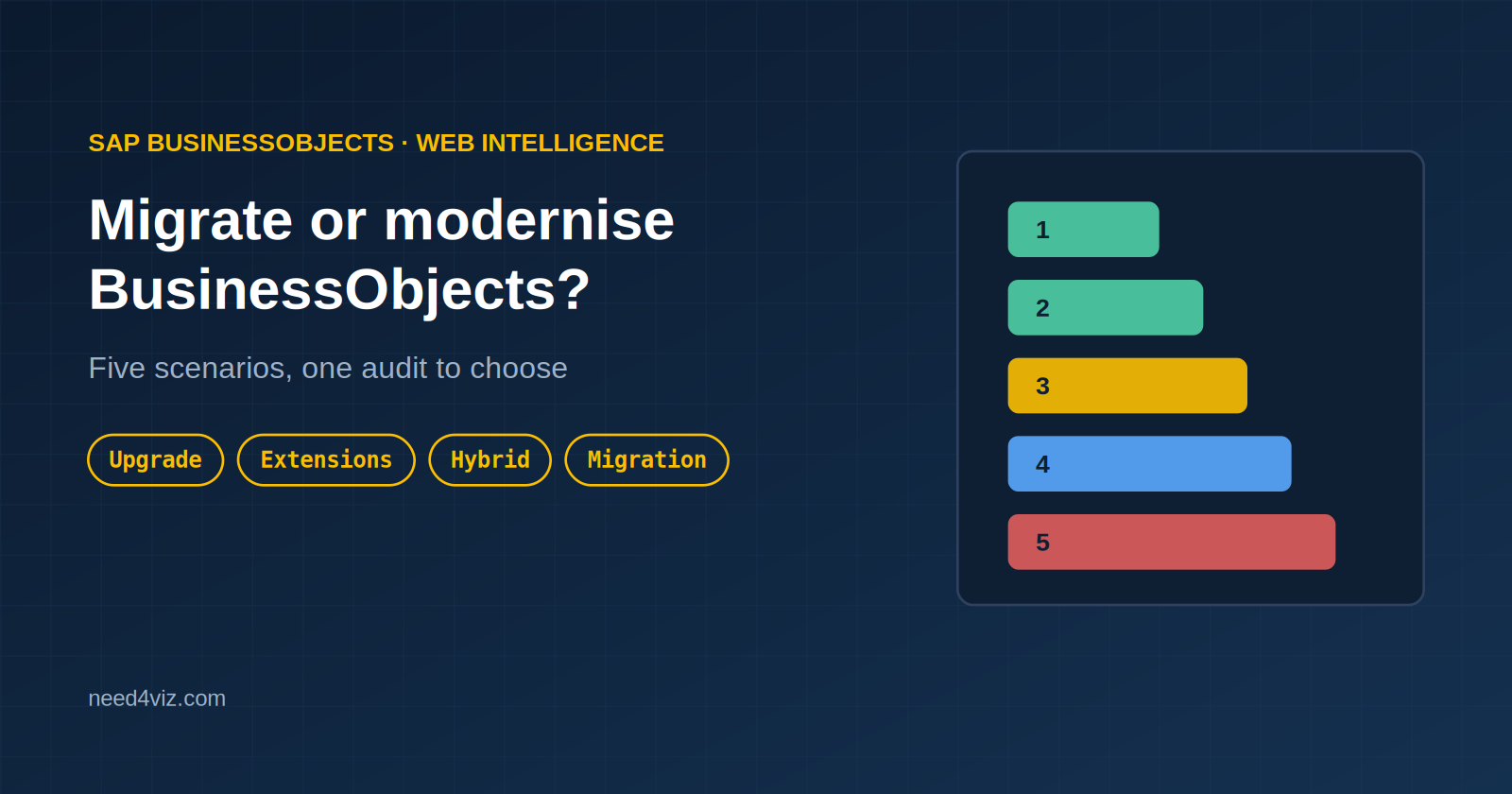 Migrate or Modernise BusinessObjects: 5 Scenarios Compared