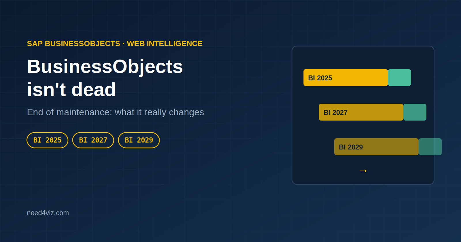 BI 4.2 / 4.3 End of Maintenance: BusinessObjects Isn’t Dead