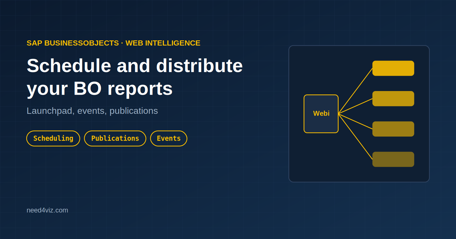 Scheduling and Distributing BusinessObjects Reports