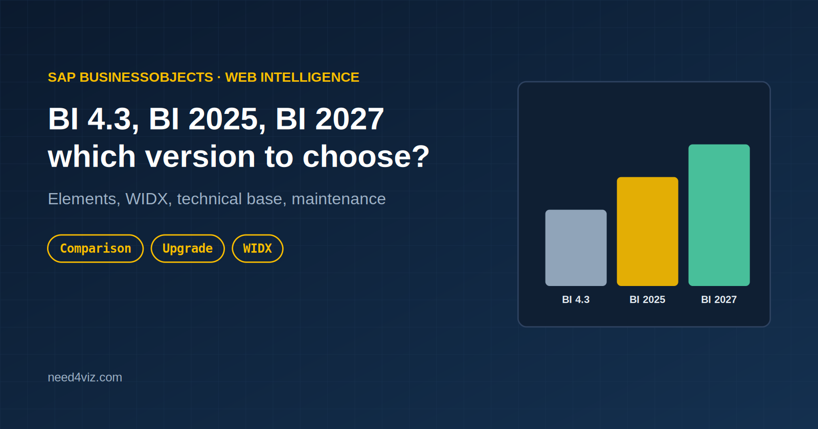 BI 4.3, BI 2025, BI 2027: Which BusinessObjects Version to Choose