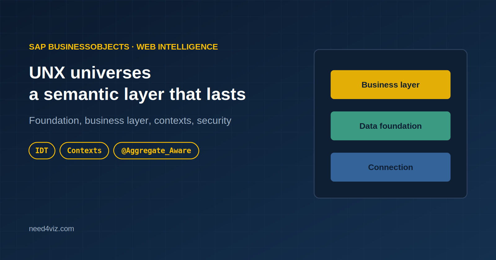 UNX Universes: Designing a Semantic Layer That Lasts