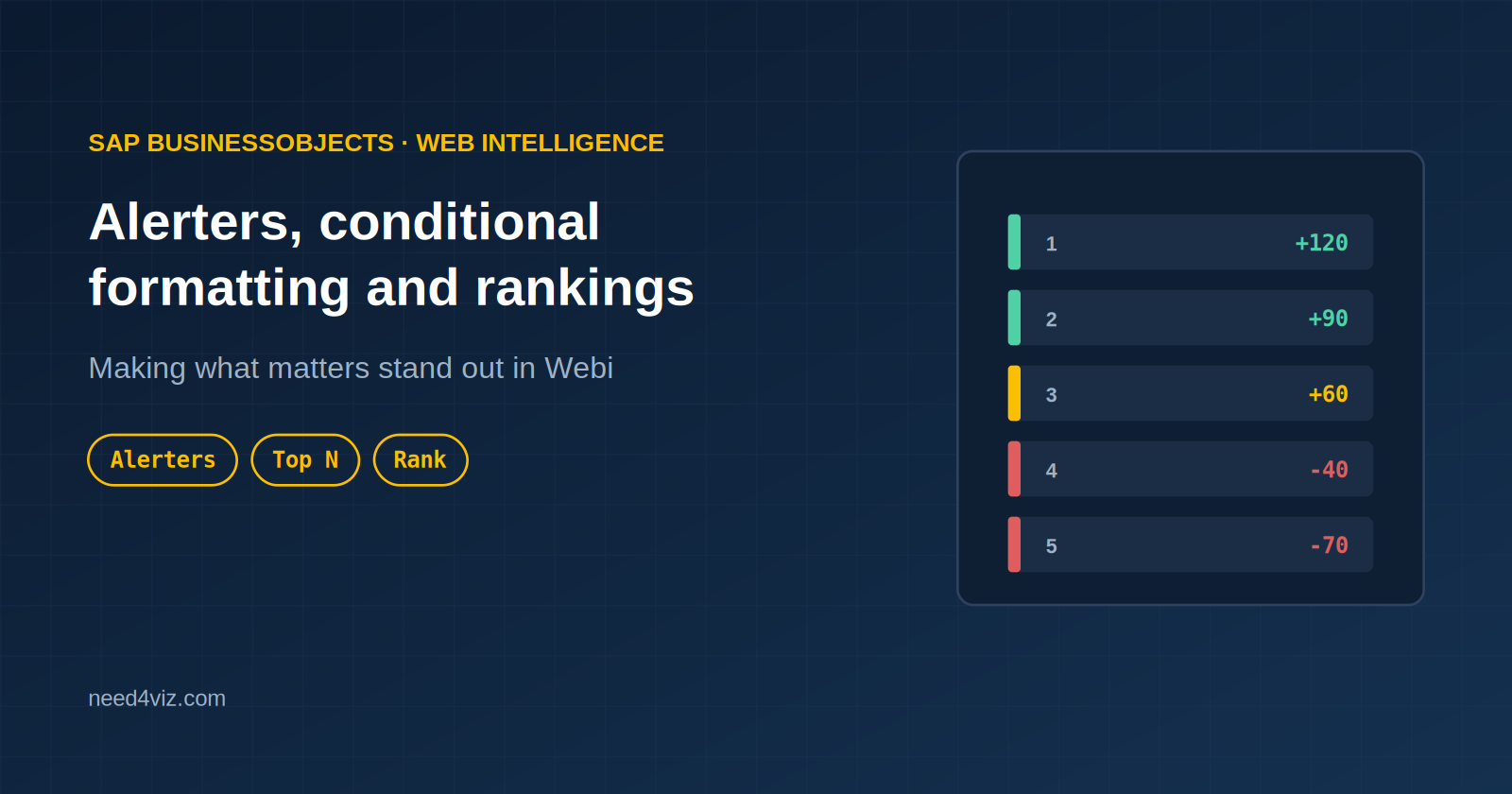 Webi Alerters and Rankings: Highlight What Matters