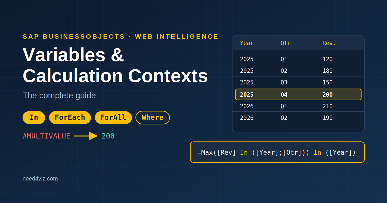 Webi Variables and Calculation Contexts: The Complete Guide (In, ForEach, ForAll)