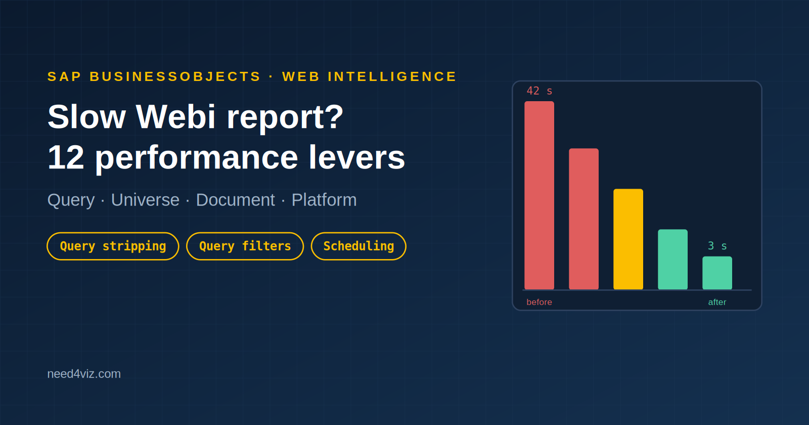 Slow Webi Report? 12 Levers to Fix Performance